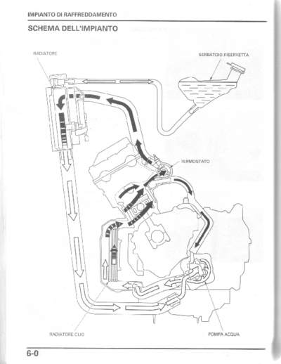 Honda Moto Hornet 600cc Raffreddamento morote (in Italiano) pag. 30